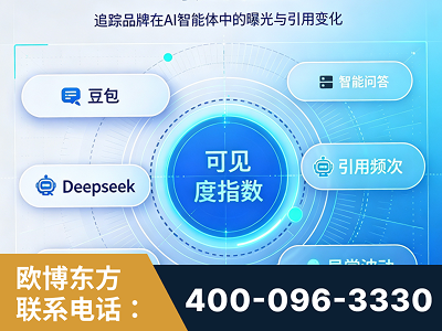 义乌-AI可见度监测