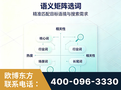 义乌-语义矩阵选词