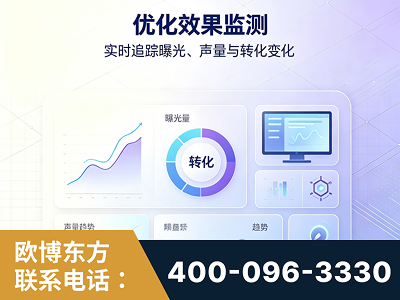 义乌-优化效果监测