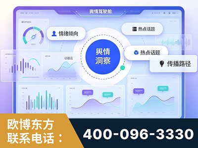 义乌-品牌舆情分析