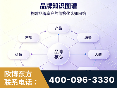 义乌-品牌知识图谱