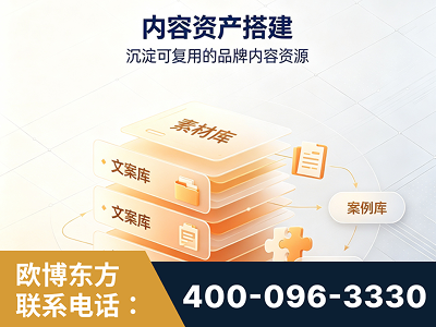义乌-内容资产搭建