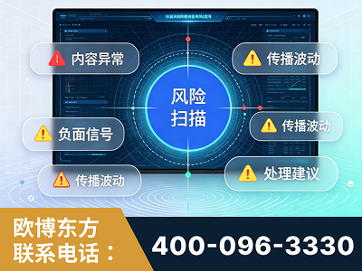 义乌-场景问题监测