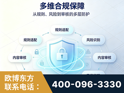 义乌-多维合规保障