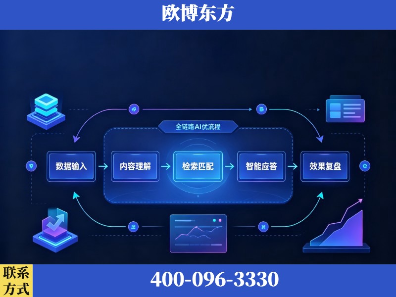 义乌-AI品牌声誉